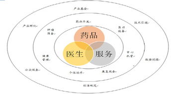 益佰制藥 立足藥品生產(chǎn)，轉(zhuǎn)型醫(yī)療服務(wù)，腫瘤醫(yī)療生態(tài)圈雛形初現(xiàn)