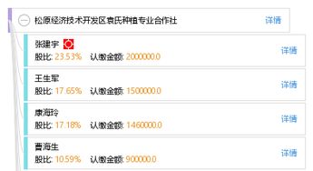 松原經(jīng)濟(jì)技術(shù)開(kāi)發(fā)區(qū)袁氏種植專業(yè)合作社