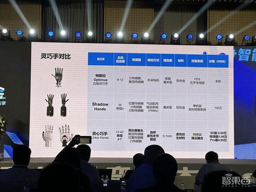 中國具身智能 頂流 群聊 20多位產學大牛暴風輸出,給突破方向和難題劃重點